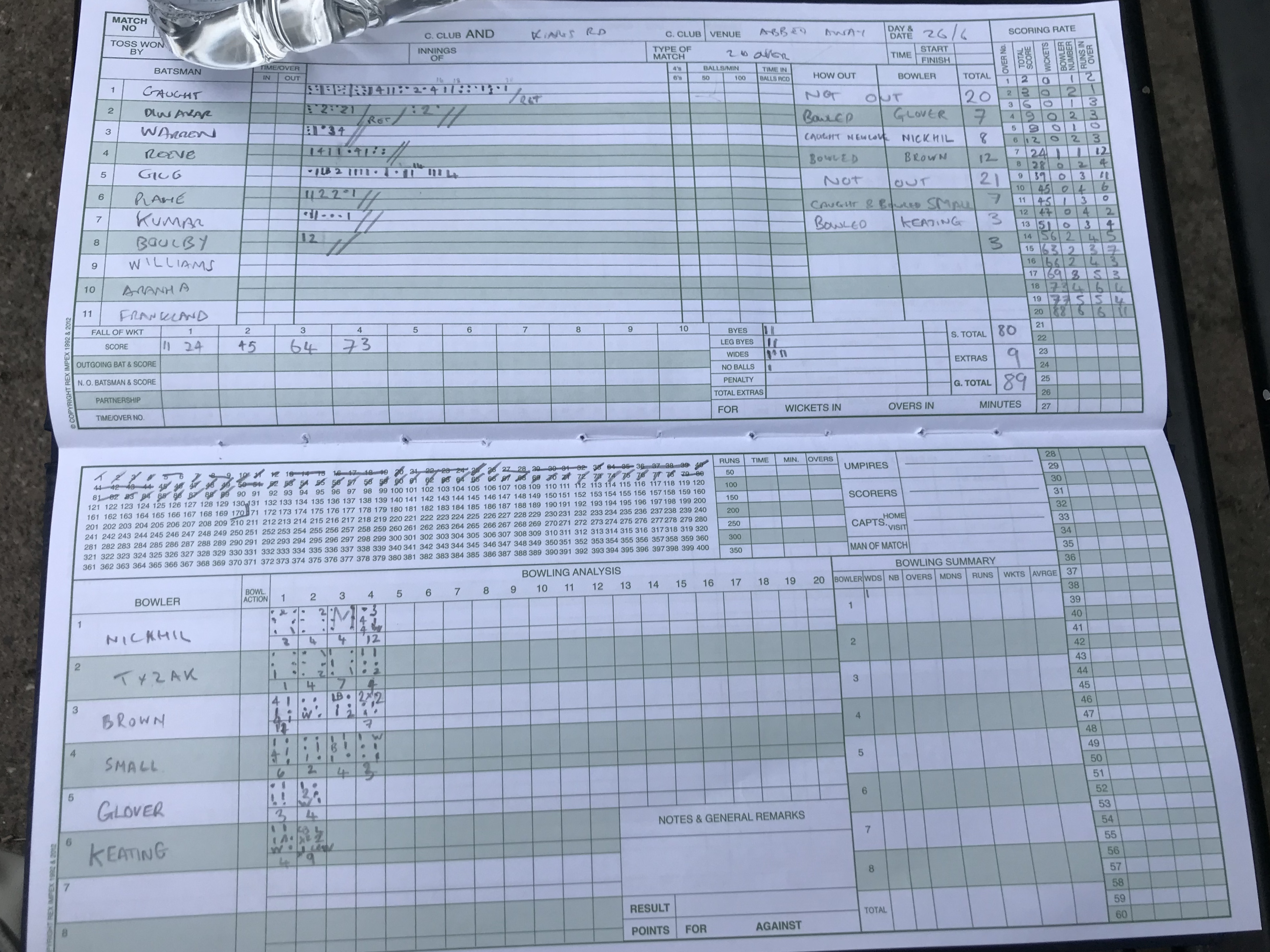 2nd Innings