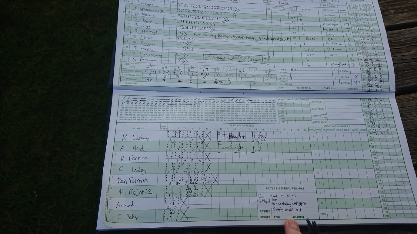 1st Innings