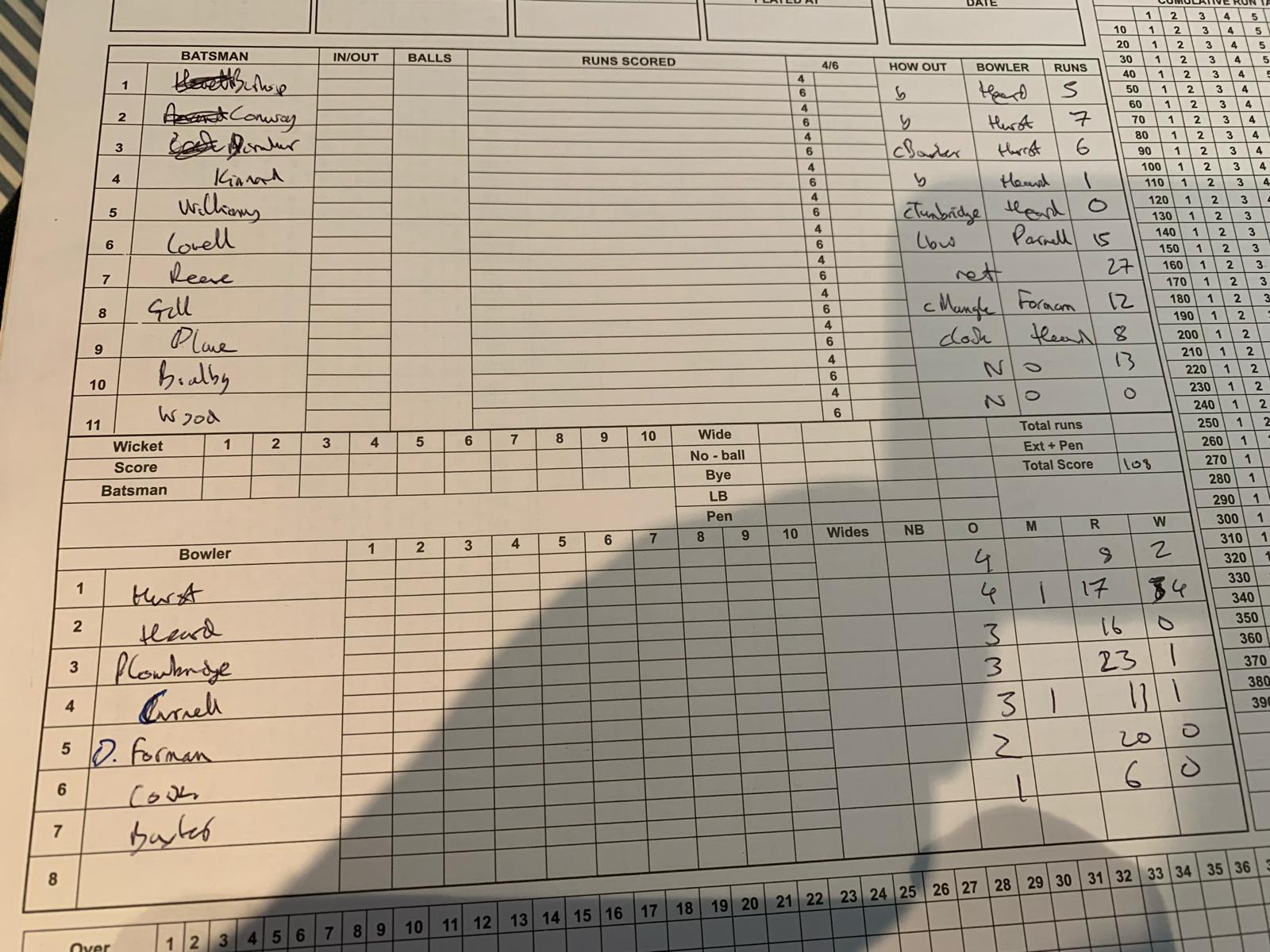 1st Innings