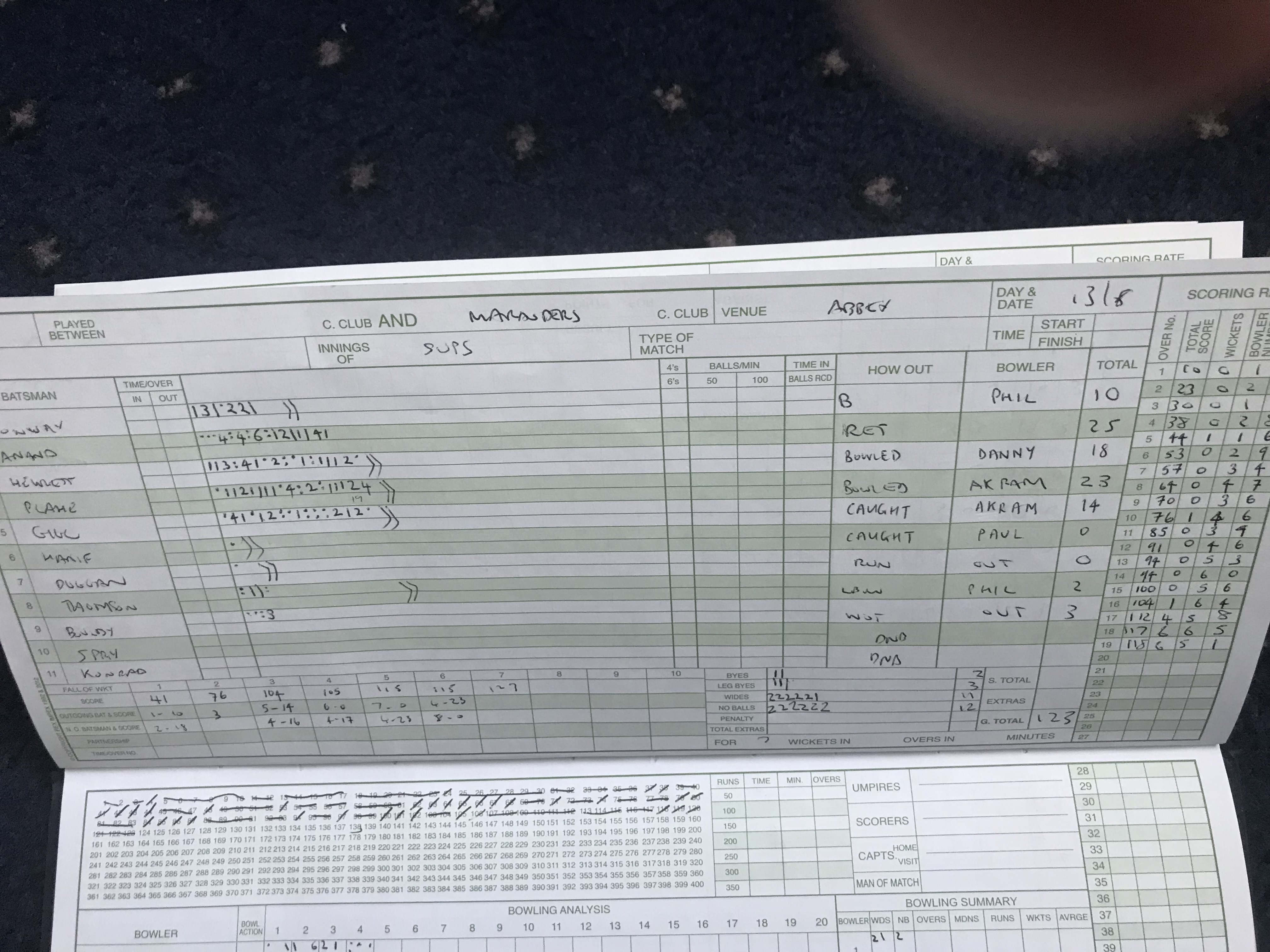 2nd Innings