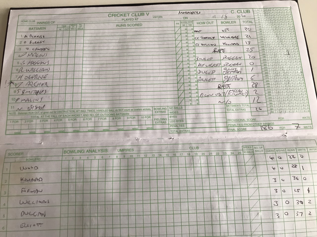 1st Innings