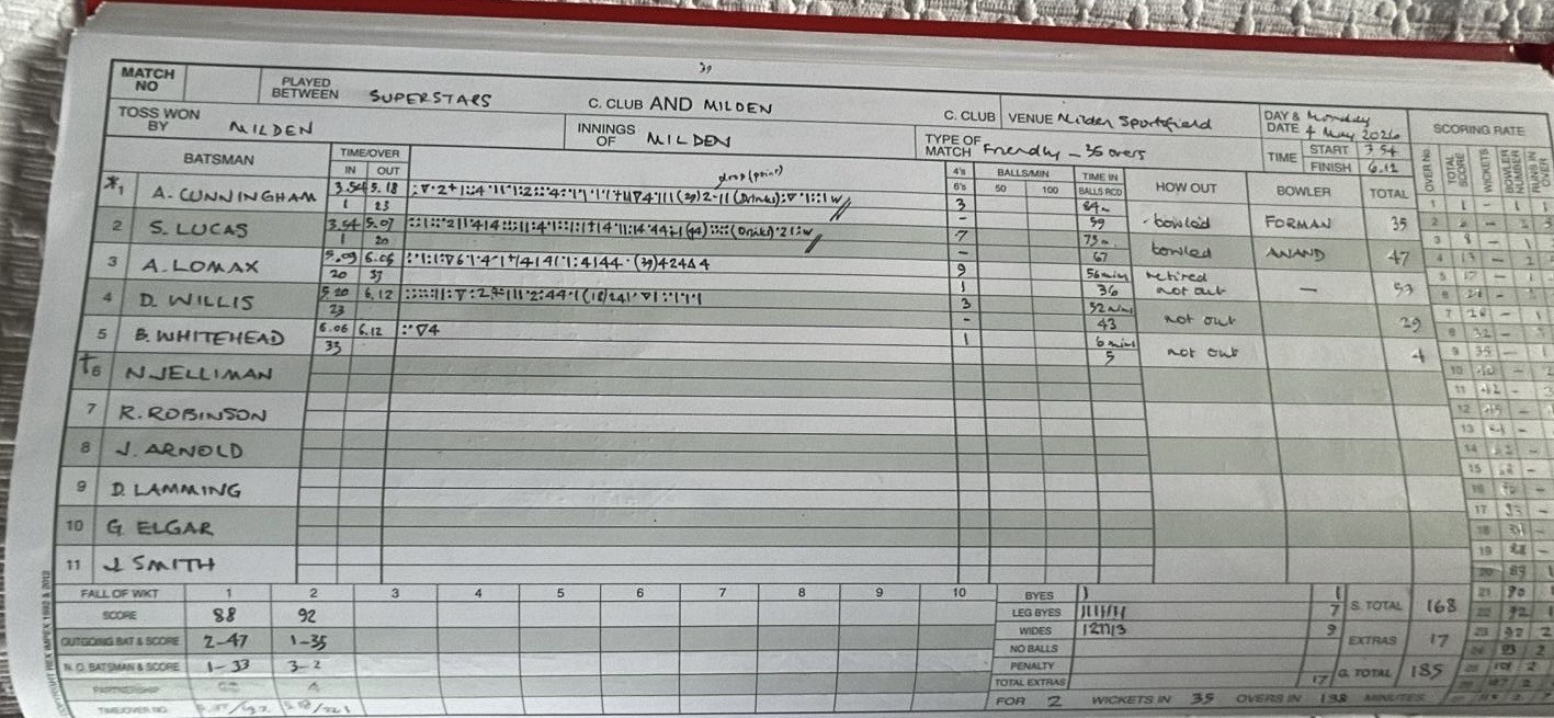 Scorecards