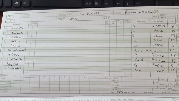 1st Innings