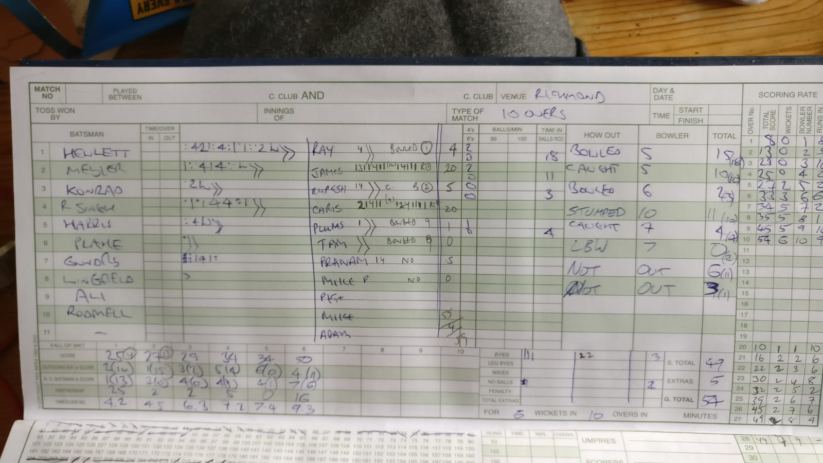 1st Innings