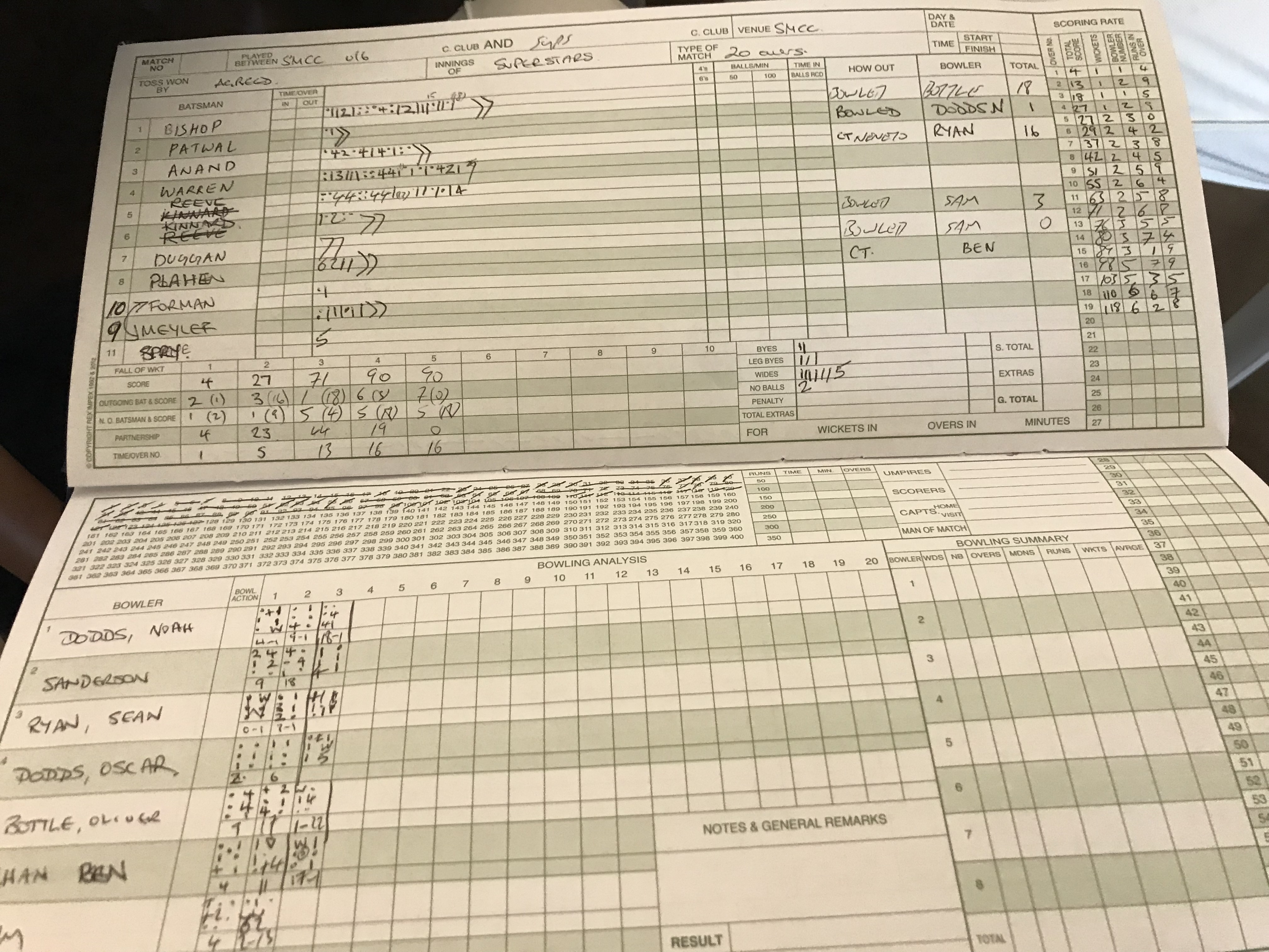 1st Innings