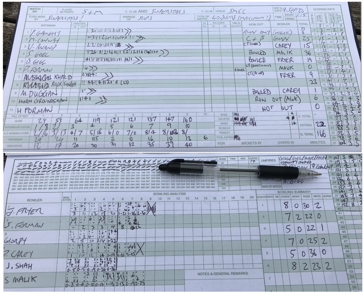 1st Innings