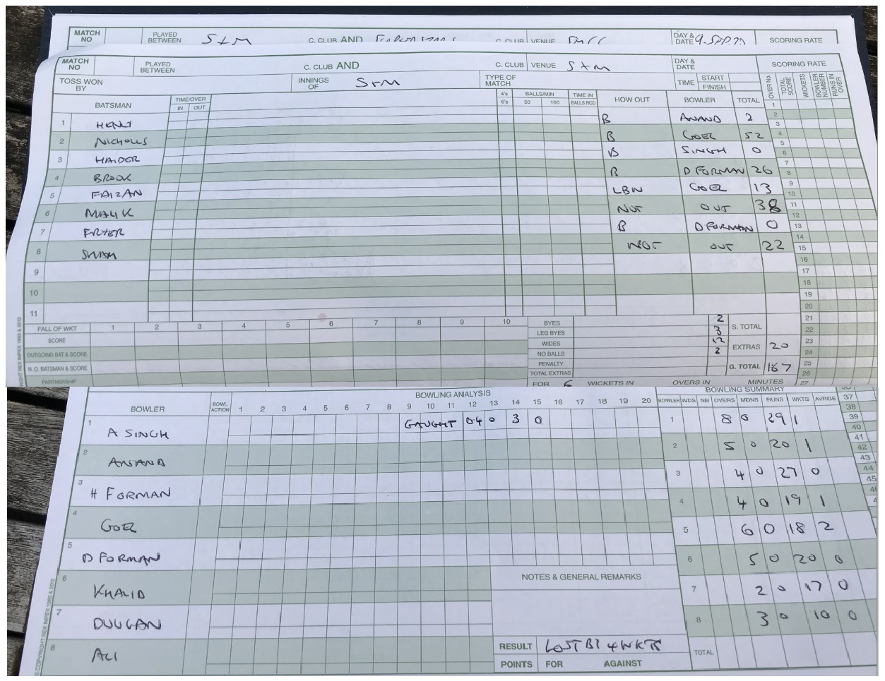 2nd Innings