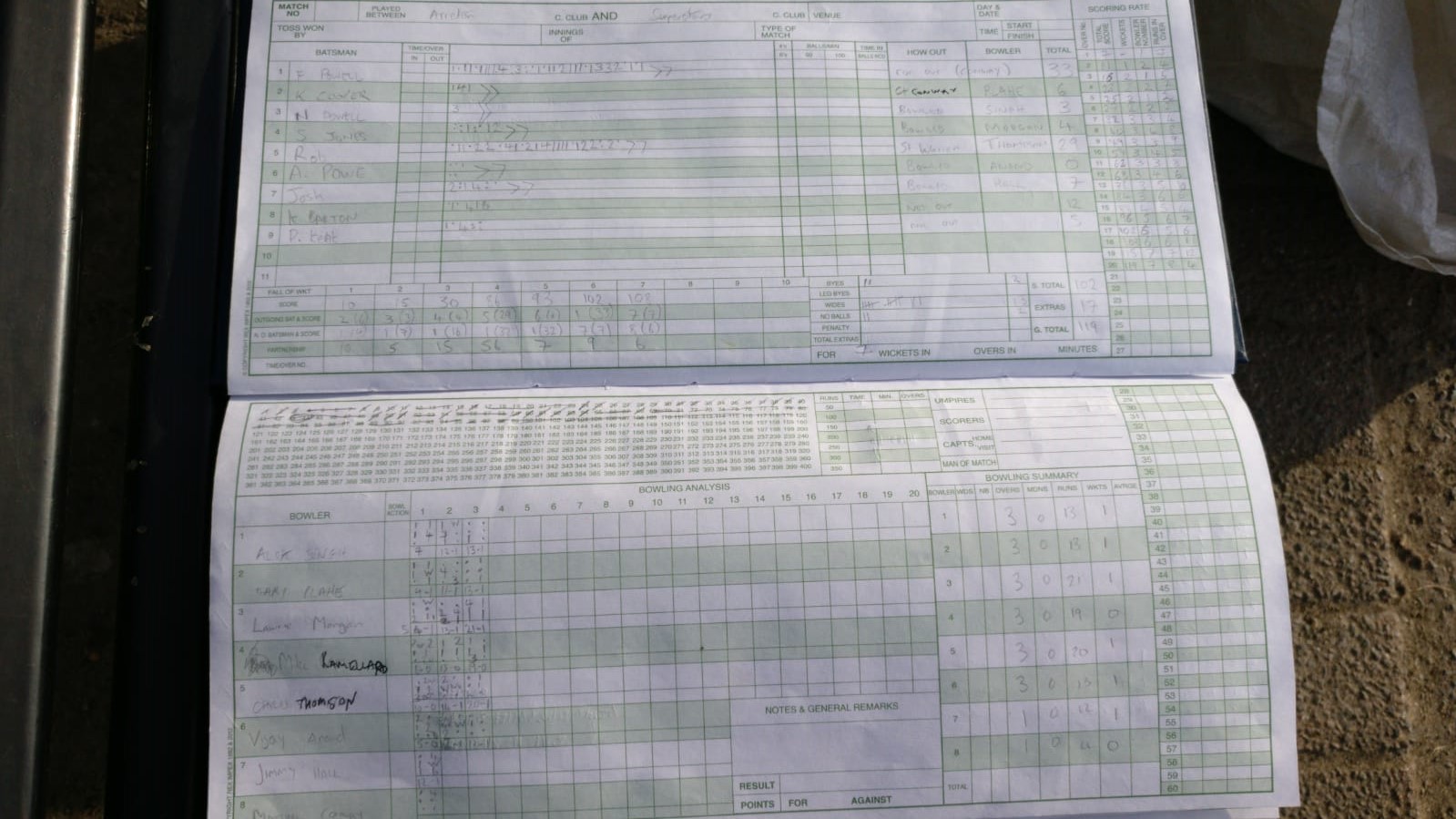 1st Innings