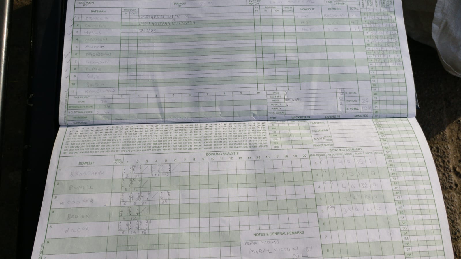 2nd Innings