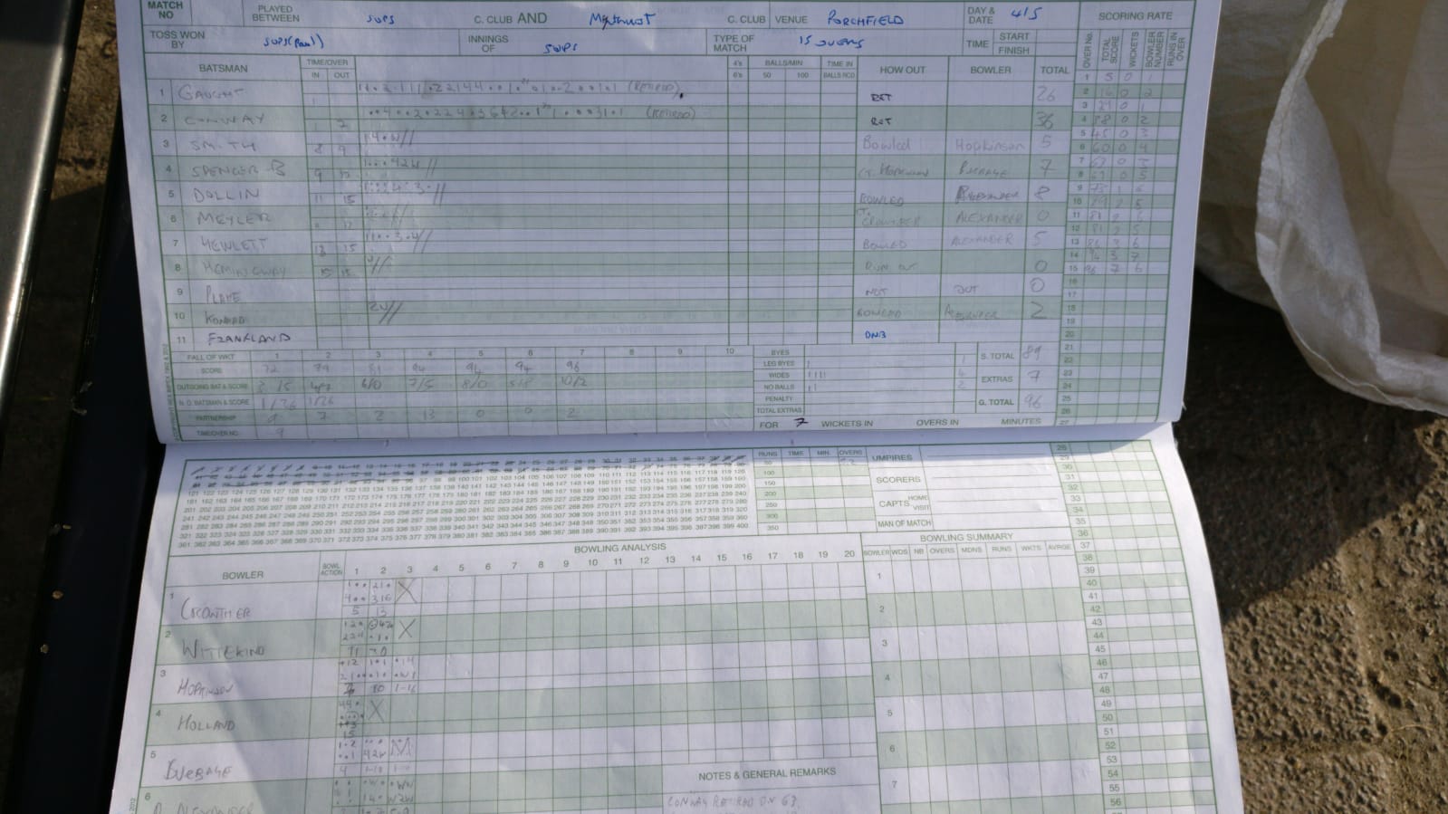 1st Innings