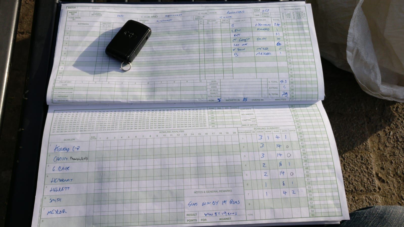 2nd Innings