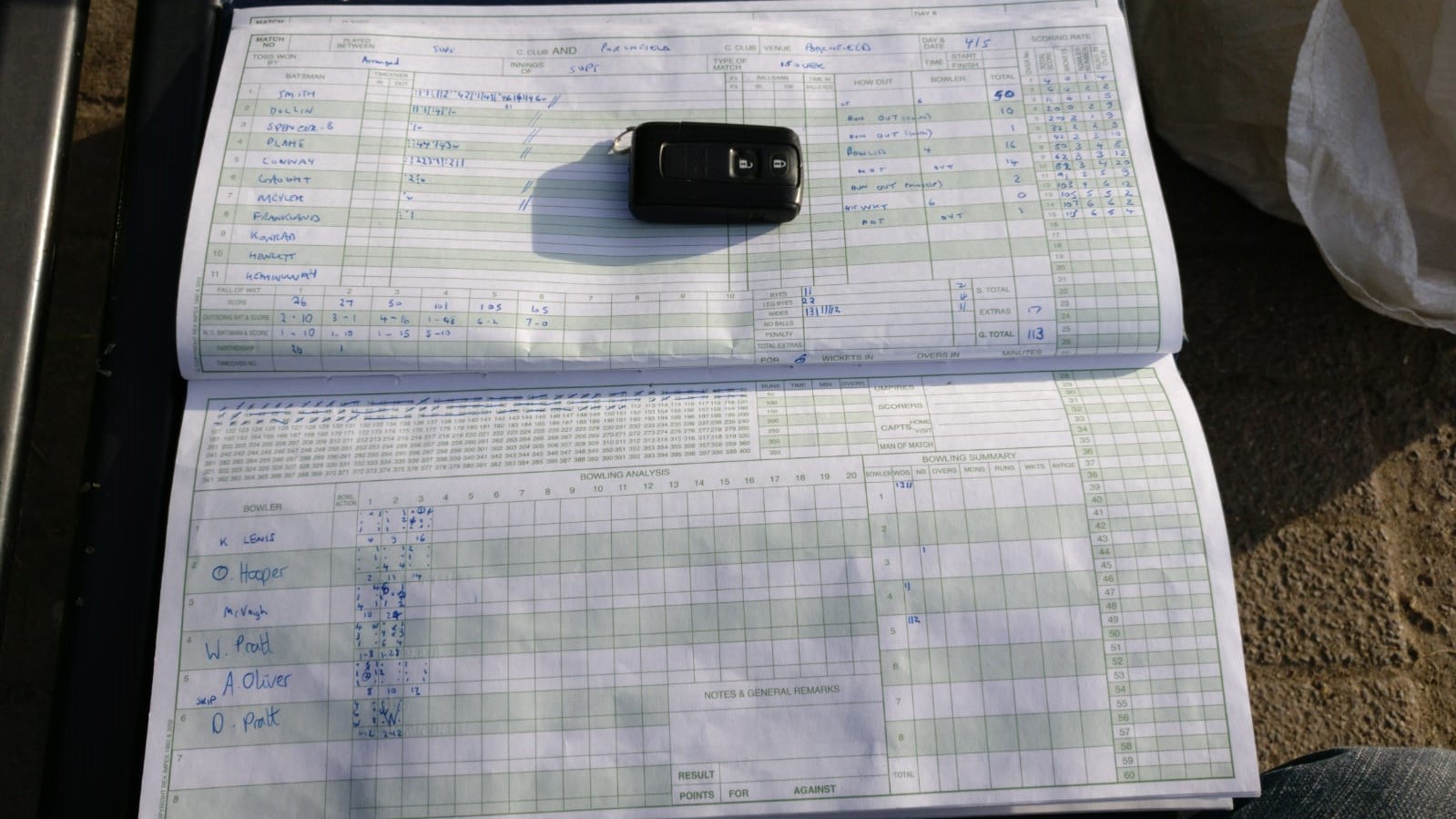 1st Innings