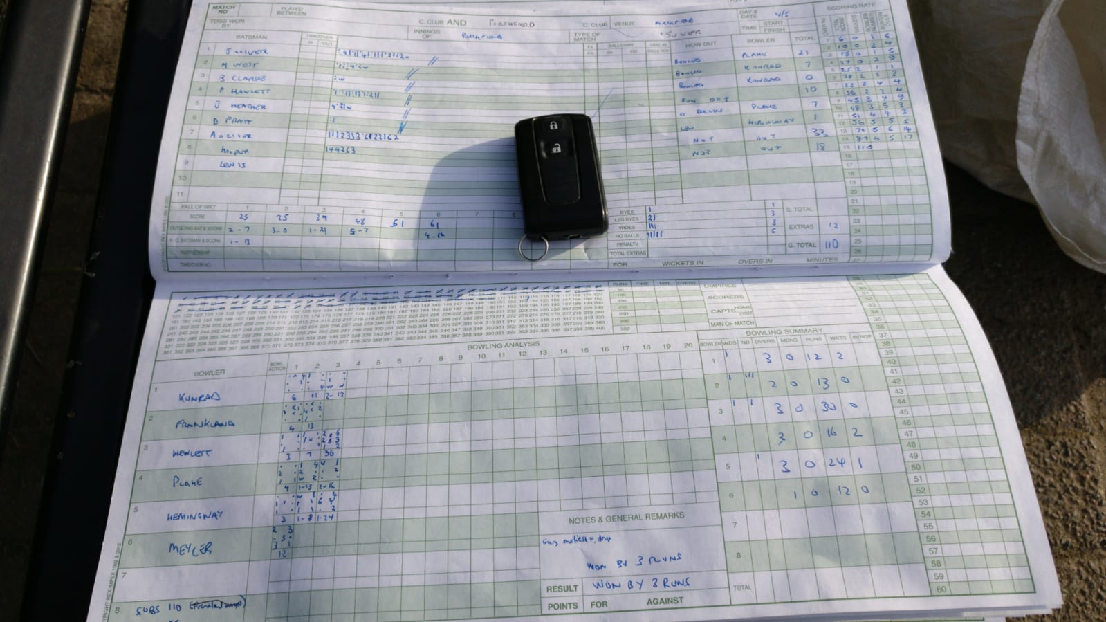2nd Innings
