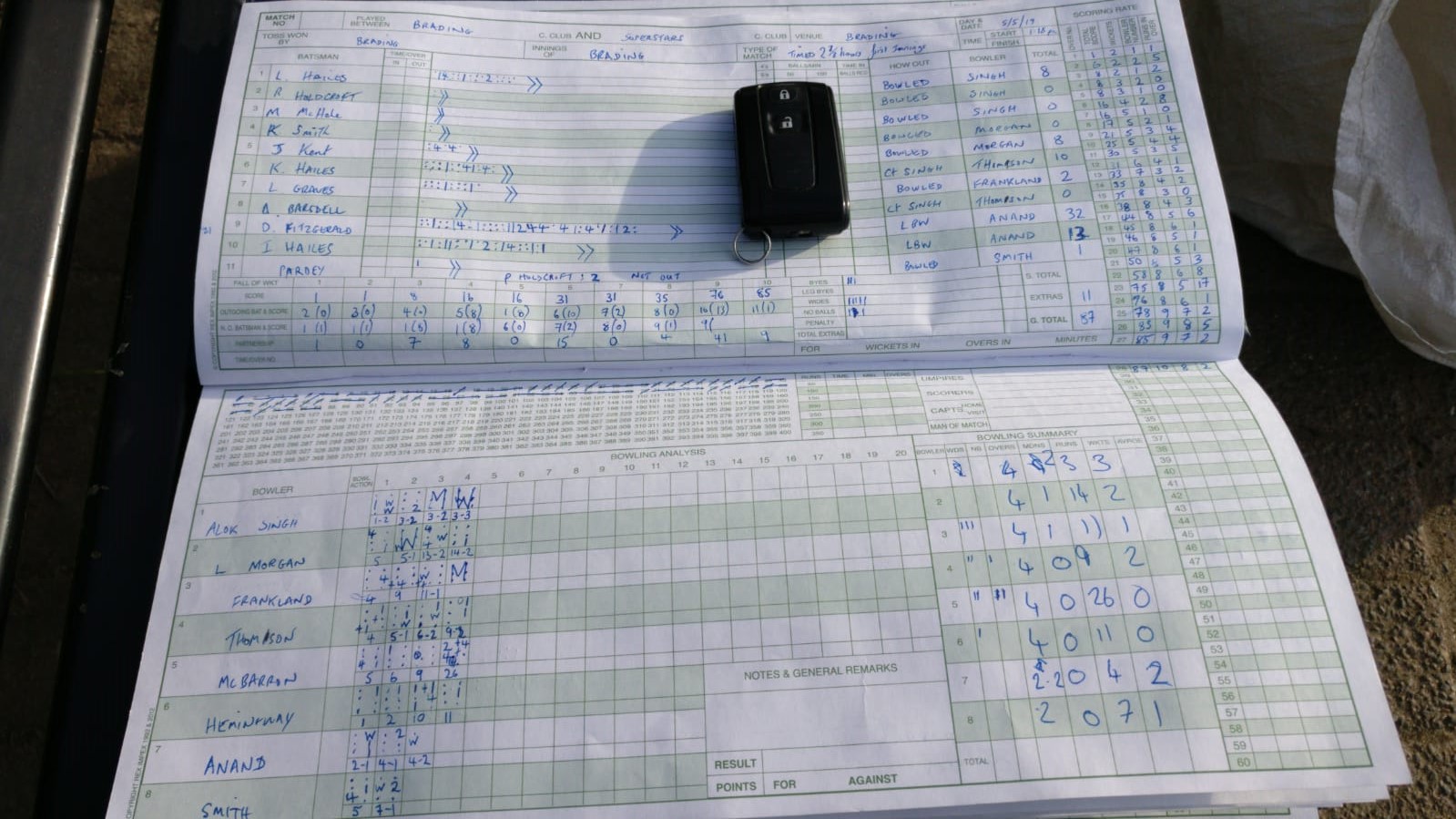 1st Innings