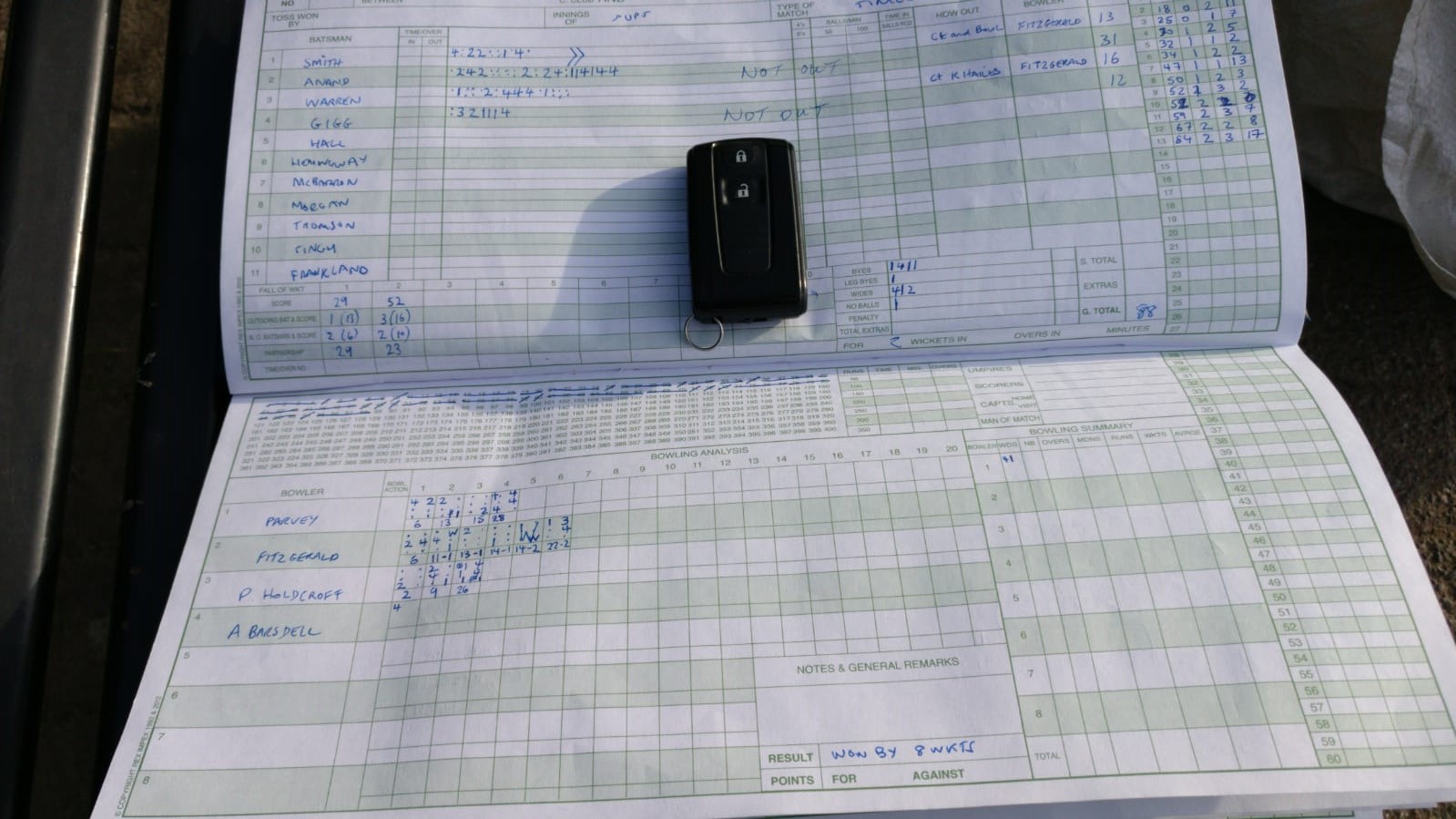 2nd Innings