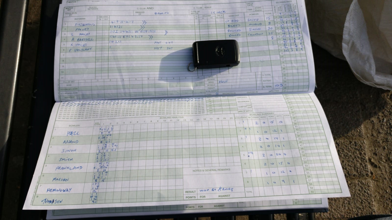 Beer 2nd Innings