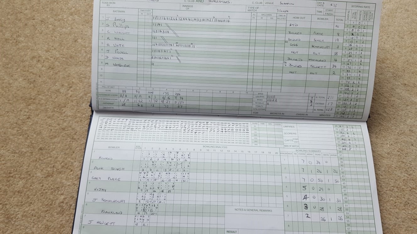 1st Innings