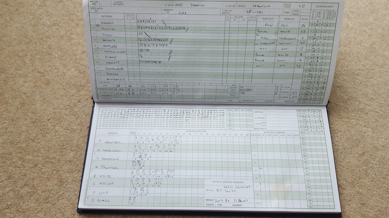 2nd Innings