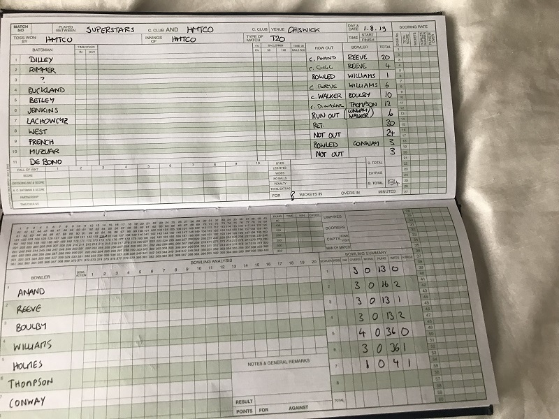 1st Innings