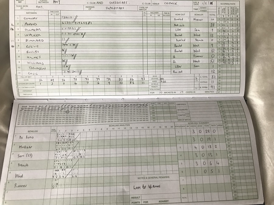 2nd Innings