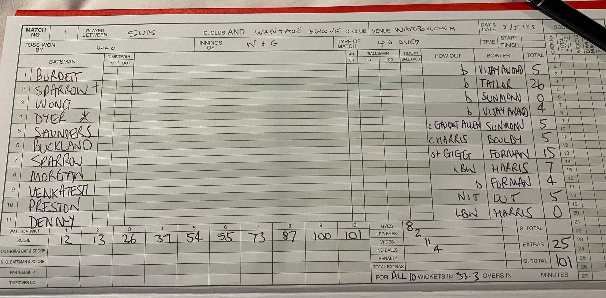 Scorecards