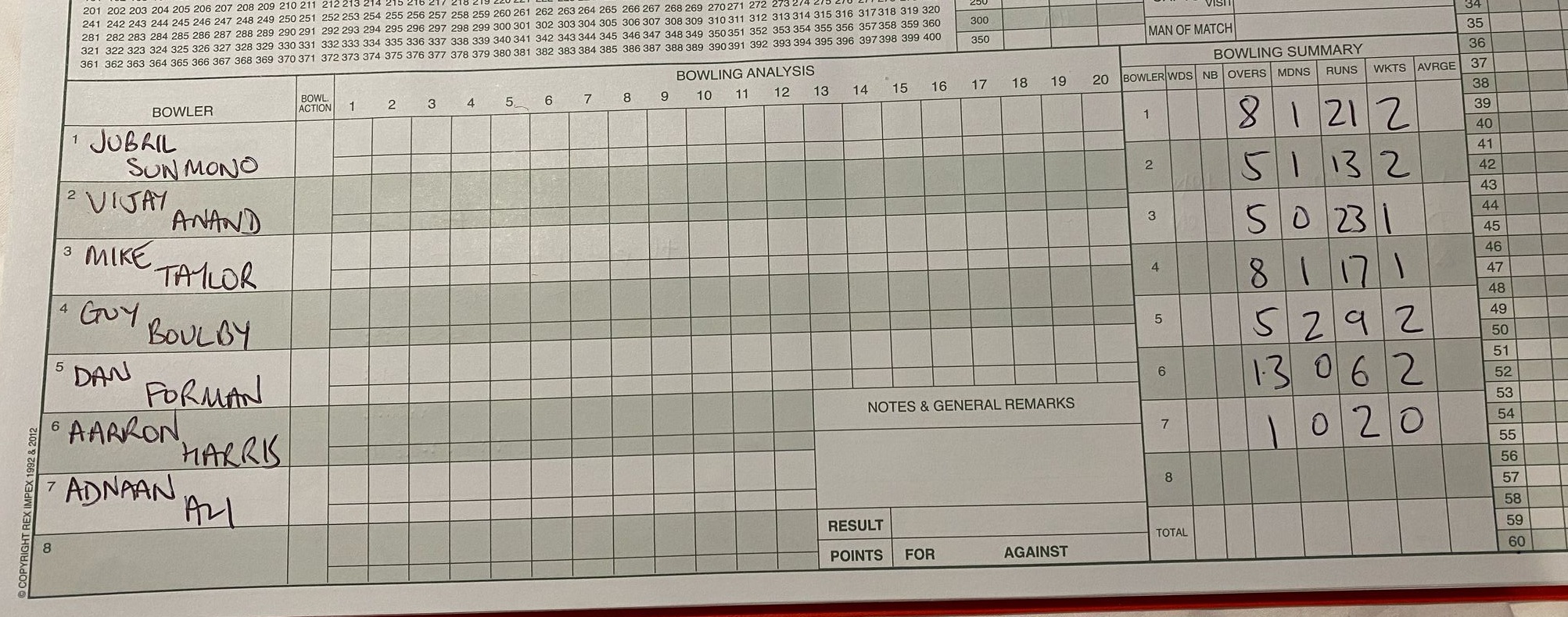 Scorecards