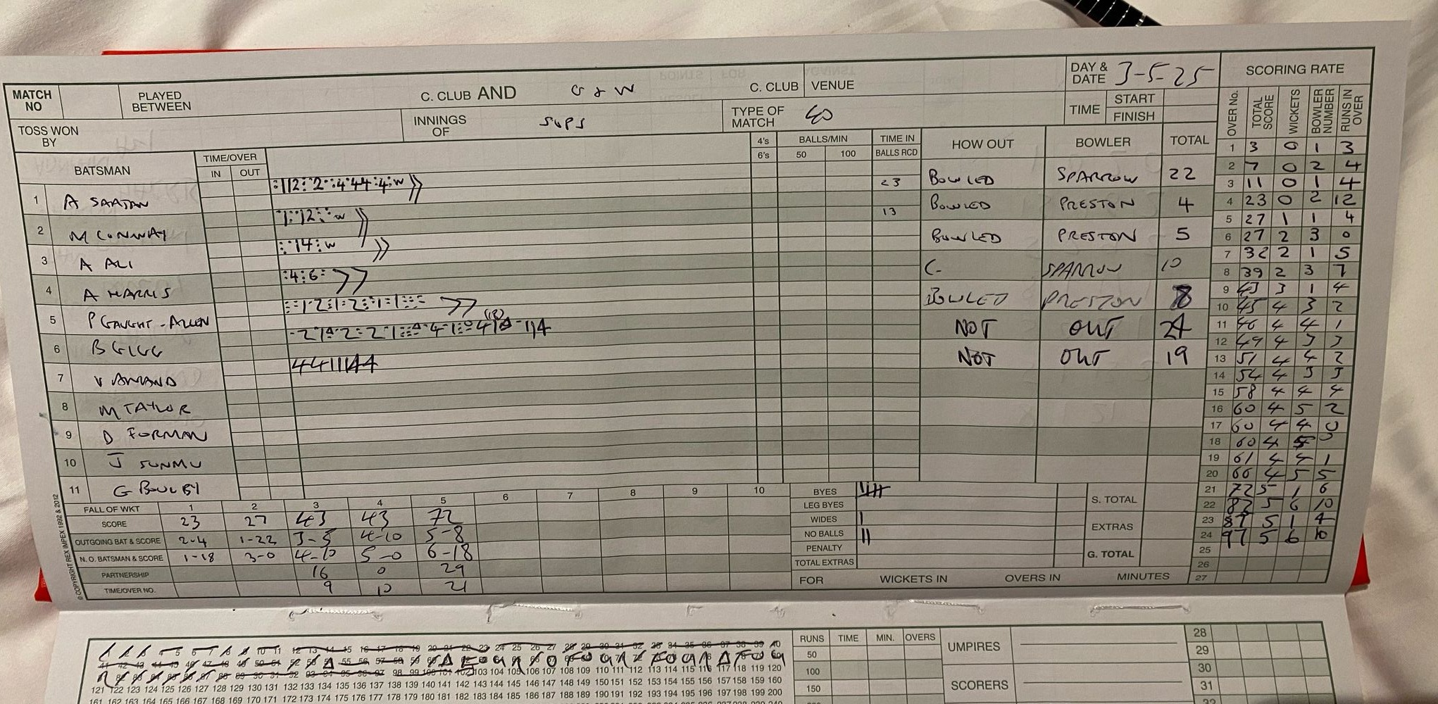 Scorecards