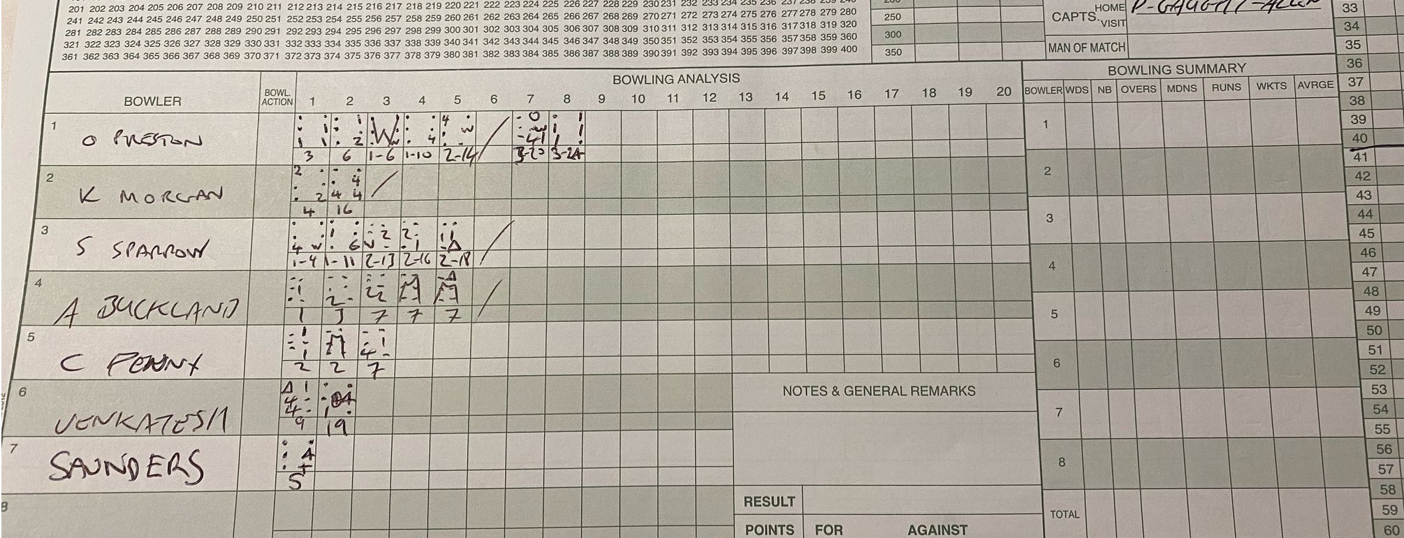 Scorecards
